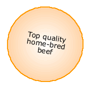 Top quality home bred beef